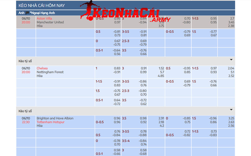 Cung cấp kèo bóng đá mỗi ngày